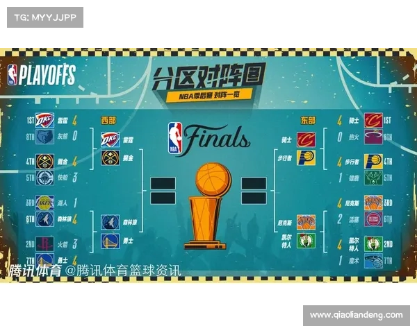 NBA各球队近十年以来的季后赛次数统计。哪只球队令你惊讶? NBA各球队近十年以来的季后赛次数统计。哪只球队令你惊讶?