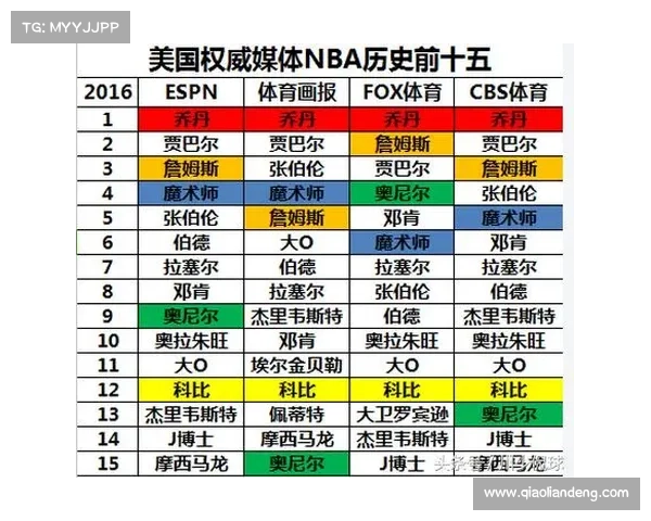 NBA球星十大“脑残”事件 逗比芬森领衔詹皇科比榜上有名 NBA球星十大“脑残”事件 逗比芬森领衔詹皇科比榜上有名