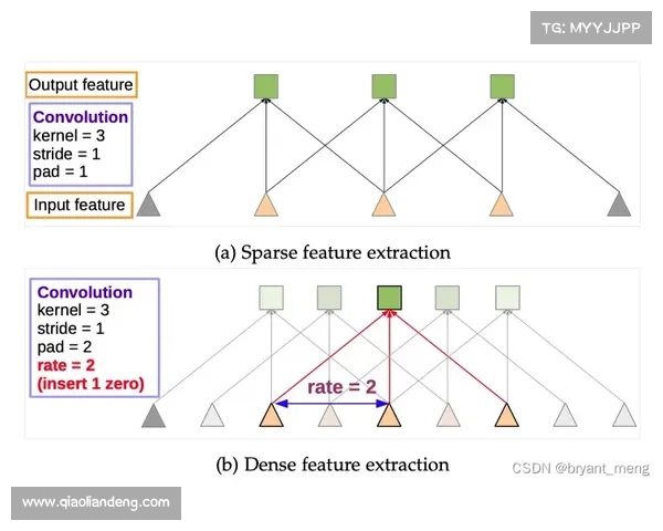 ICCV25：实时图像增强，多分枝卷积MBRConv